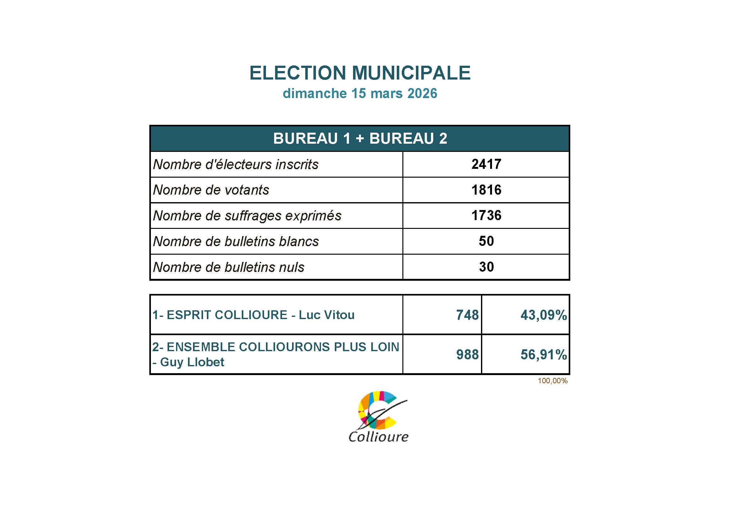 Election Municipale 2026